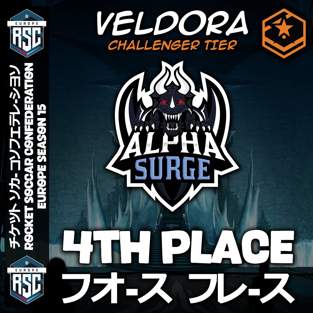Alpha Surge (@alpha_surge) on Twitter photo Great run from our <a href="/RSC_EU/">RSC EU</a> Challenger roster, going from round 1 of the lower bracket all the way to the top 4. Great way to end the season after the tough start.
3-2 vs <a href="/RedirectGG/">RedirectGG</a>
3-2 vs Team Berserkers
3-1 vs <a href="/AspireToVictory/">Aspire Esports</a>
3-1 vs <a href="/TeamSereneHQ/">Team Serene</a>
1-3 vs <a href="/thebraveesports/">BRAVE Esports</a> Great run from our <a href="/RSC_EU/">RSC EU</a> Challenger roster, going from round 1 of the lower bracket all the way to the top 4. Great way to end the season after the tough start.
3-2 vs <a href="/RedirectGG/">RedirectGG</a>
3-2 vs Team Berserkers
3-1 vs <a href="/AspireToVictory/">Aspire Esports</a>
3-1 vs <a href="/TeamSereneHQ/">Team Serene</a>
1-3 vs <a href="/thebraveesports/">BRAVE Esports</a>