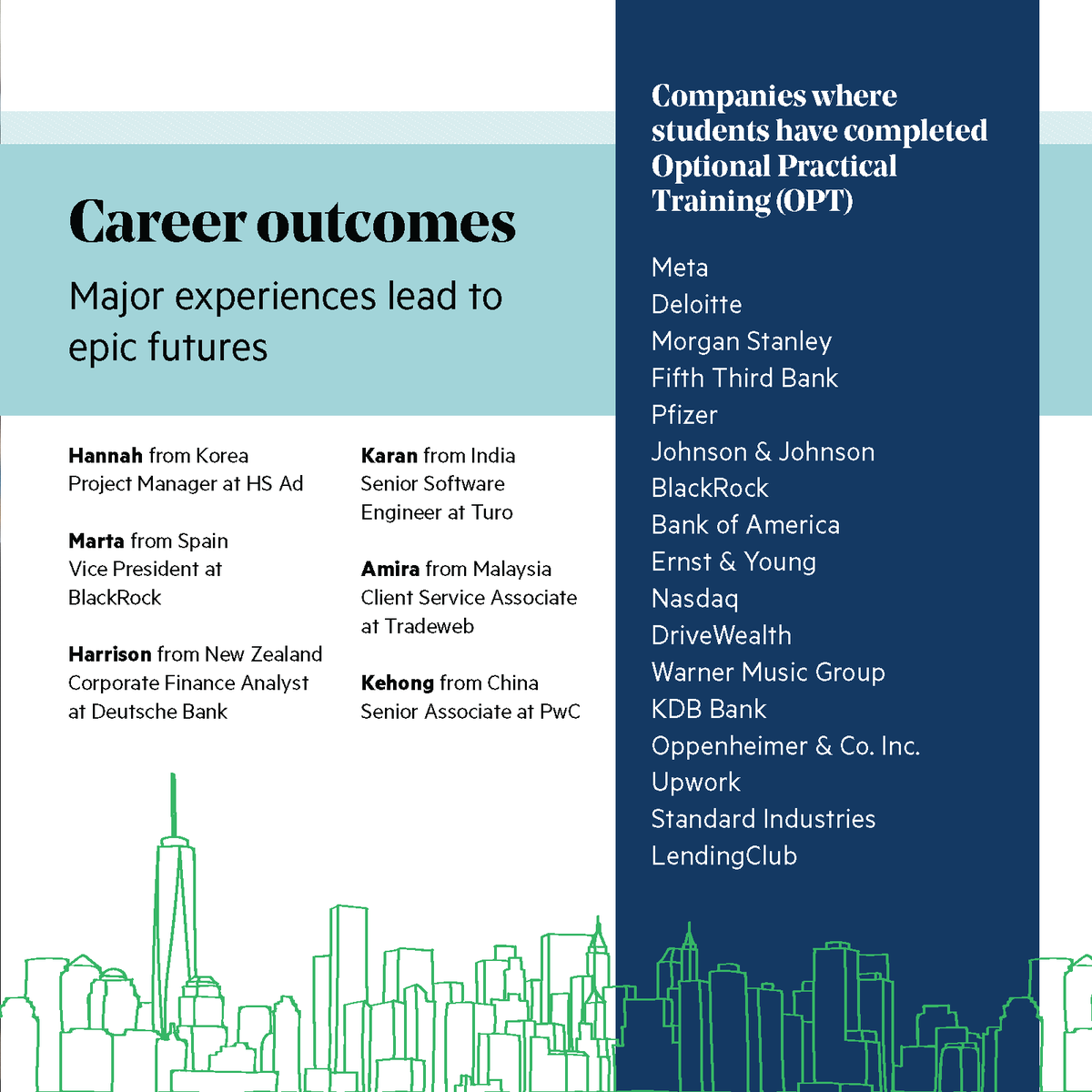 DrewUIntl's tweet photo. Our students have completed Optional Practical Training at leading companies like Meta, Deloitte, Morgan Stanley, Pfizer, and Johnson &amp; Johnson. From Project Managers to Vice Presidents, Drew alumni are making their mark across the globe! #10YearCelebration #INTO #DrewUniversity https://t.co/08xE55rBeB