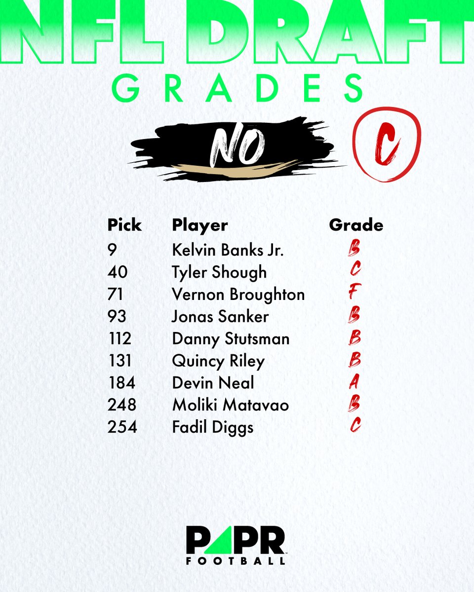 Breaking down draft grades a bit more. Here are our NFC South grades. Whose draft class will help them more in 2025? #NFLDraft2025 #NFCSouth #Saints #Panthers #Falcons #Buccaneers