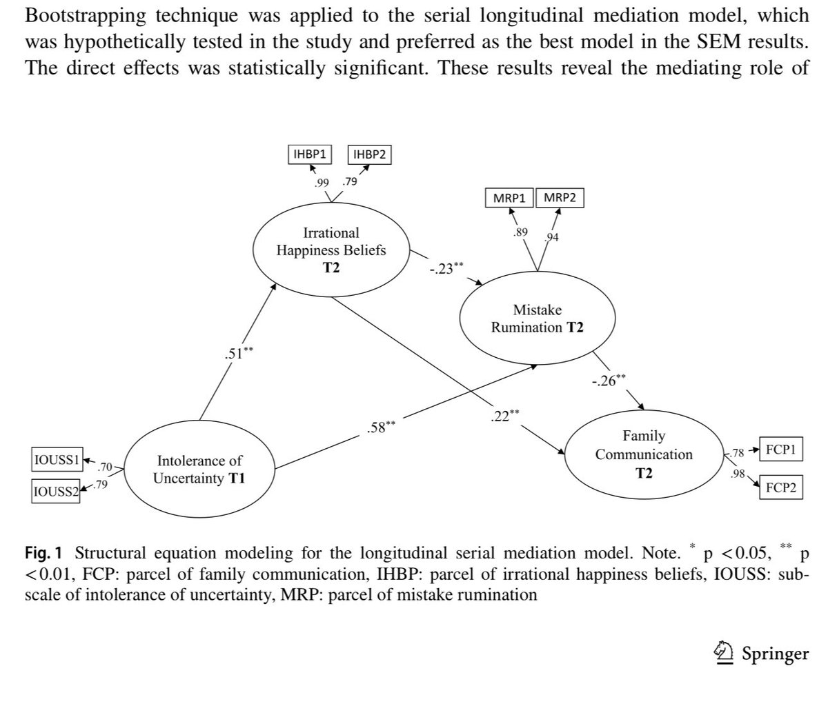 Berke, hem yüksek lisans öğrencim hem de bölümümüzün araştırma görevlisi. Tezi bitmeden ikinci SSCI makalesi yayımlandı, üçüncünün de kabulünü aldı. 

Ürün odaklı çalışmanın, disiplinin ve öğrenme motivasyonunun meyvelerini topluyor. Kendini geliştiriyor. Yolu açık olsun ✨

Bu