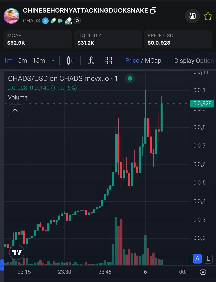 💎 Vip call Updates. > ChineseHornyAttackingDuckSnake - #SOL 🟣

$CHADS 2x From Premium call.🚨

🚀Ca: 9Sf14jhvPRZdrcAyHjiTjmnhA4t2yZYi5x2NKcWqpump

💹Now Marketcap: $41,680.34 To $88,110.47

📈Chart: mevx.io/solana/9Sf14jh…

🌐 Socials: ↓↓
├ Web: No Social Found
├ (X):