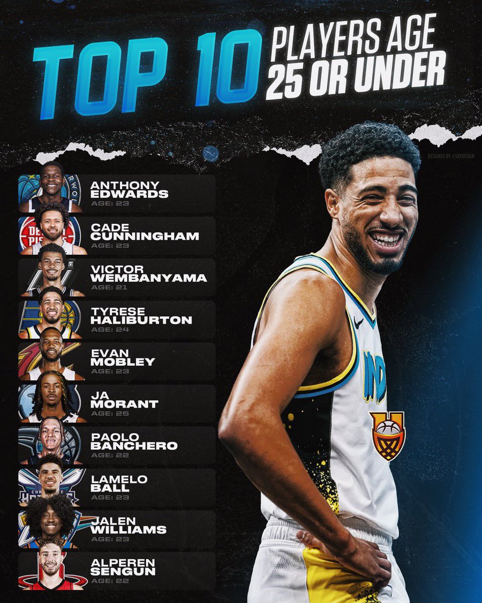 Top 10 players age 25 or under —

Do you agree?