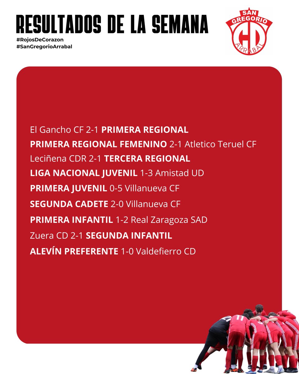 Resultados del fin de semana.
𝗩𝗔𝗠𝗢𝗦 𝗥𝗢𝗝𝗢𝗦! ❤️
#rojosdecorazon 
#sangregorioarrabal