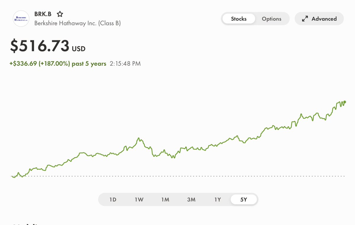 stass13's tweet image. #purchase
$BRK.B - 6 shares - $4,388.55
$BRK.B - 6 shares - $4,157.40
I always proclaimed the day Buffett dies we will buy more. Stepping down is death, and I missed the absolute low, but who cares!! What a run! Losing Munger must of ripped the gas tank off of him. He sounded…