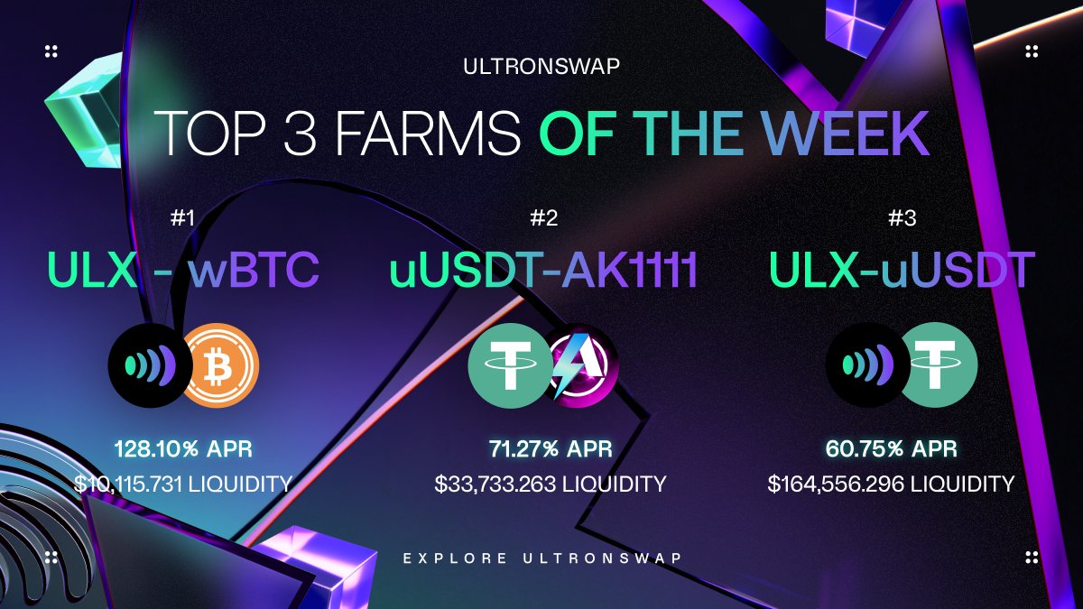 Ultron (@ultron_found) on Twitter photo π TOP 3 FARMS THIS WEEK πΎ
Here are the farms leading the way with amazing rewards and liquidity. Dive in and make the most of your farming experience! π
1οΈβ£ ULX - wBTC
π APR: 128.10%
πΈ Liquidity: $10,115 USDT
2οΈβ£ uUSDT - AK1111
π APR: 71.27%
πΈ Liquidity: $33,733.263 USDT π TOP 3 FARMS THIS WEEK πΎ
Here are the farms leading the way with amazing rewards and liquidity. Dive in and make the most of your farming experience! π
1οΈβ£ ULX - wBTC
π APR: 128.10%
πΈ Liquidity: $10,115 USDT
2οΈβ£ uUSDT - AK1111
π APR: 71.27%
πΈ Liquidity: $33,733.263 USDT