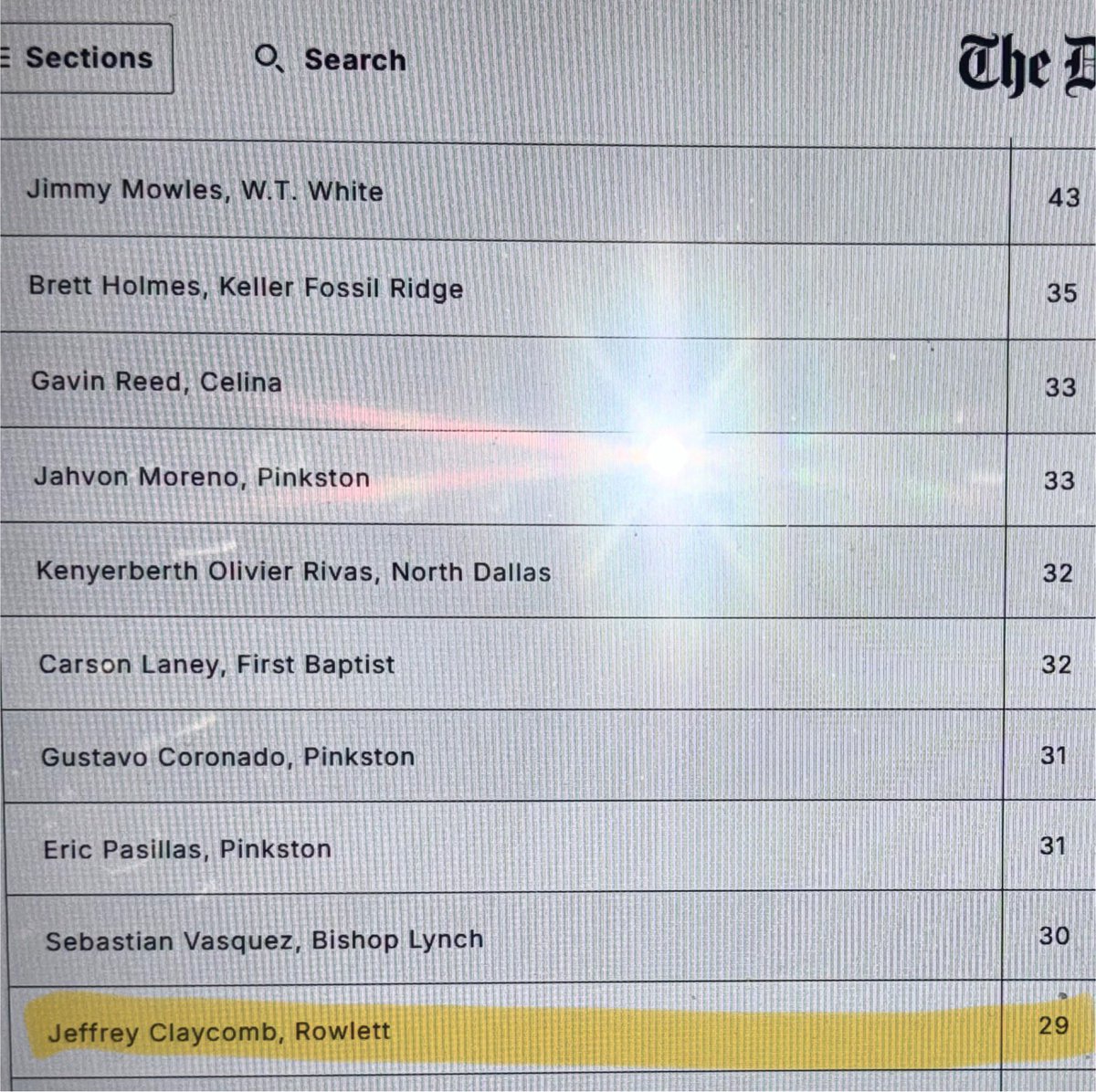 JeffreyClaycomb16 (@jclaycomb16) on Twitter photo 2025 - DFW 6A Stolen Base Leader — Catcher <a href="/texas_scouts/">Texas Baseball Scouts Association</a> <a href="/ROCOgameday/">Rockwall County Gameday</a> <a href="/FiveToolTexas/">✭Five Tool Texas✭</a> <a href="/OhioStateBASE/">Ohio State Baseball</a> <a href="/teams_elite/">Elite Baseball Teams</a> 2025 - DFW 6A Stolen Base Leader — Catcher <a href="/texas_scouts/">Texas Baseball Scouts Association</a> <a href="/ROCOgameday/">Rockwall County Gameday</a> <a href="/FiveToolTexas/">✭Five Tool Texas✭</a> <a href="/OhioStateBASE/">Ohio State Baseball</a> <a href="/teams_elite/">Elite Baseball Teams</a>