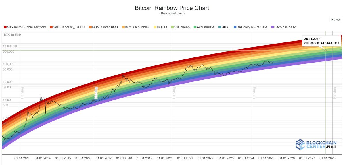 CryptoVNP's tweet image. Get this trend #Bitcoin