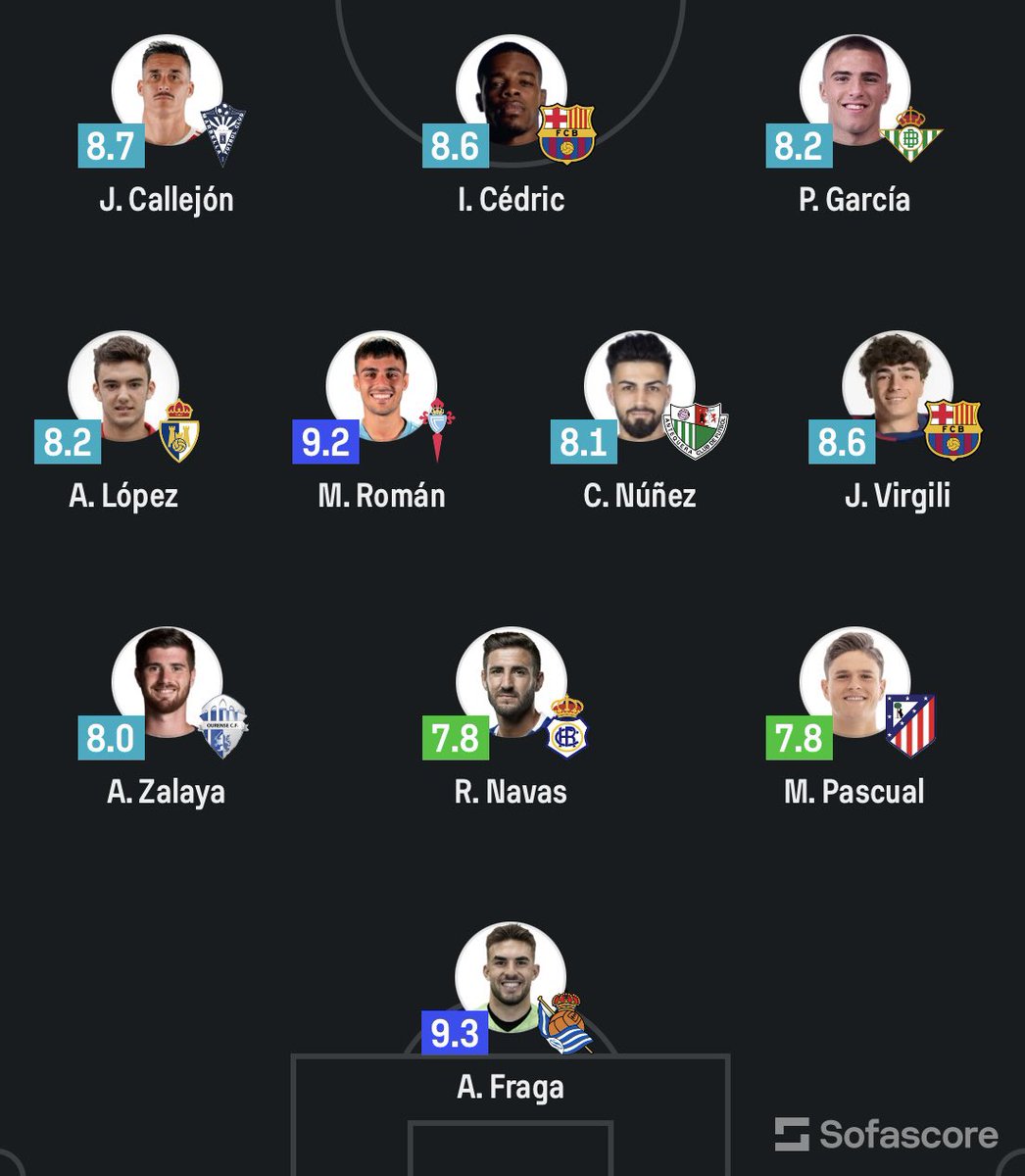 Martín Pascual ha sido elegido en el once ideal de la jornada en Primera Federación para <a href="/elxi_ideal/">ELXIIDEAL</a> y <a href="/SofascoreINT/">Sofascore Football</a> .

¡Enhorabuena!