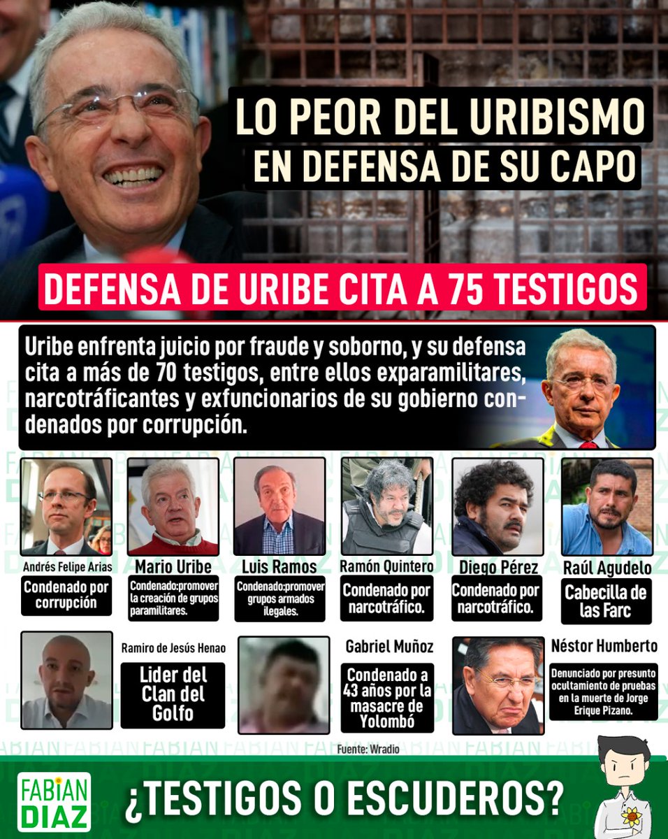 Lo peor del uribismo en defensa de su capo.

Defensa de Uribe cita a 75 testigos.

Uribe enfrenta juicio por fraude y soborno, y su defensa cita a más de 70 testigos, entre ellos exparamilitares, narcotraficantes y exfuncionarios de su gobierno condenados por corrupción.

•