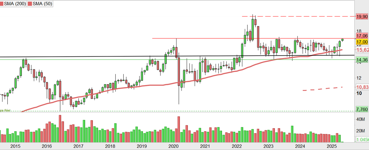fuckthedip's tweet photo. #Getlink
Haut de range https://t.co/lmdusXGmb4
