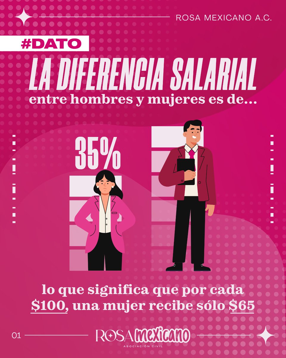 Rosa Mexicano A.C. (@rosamexicano_ac) on Twitter photo ¿Sabías que la brecha salarial es del 35%? Actualmente nuestra presidenta, la Dra. <a href="/Claudiashein/">Claudia Sheinbaum Pardo</a> trabaja en conjunto con todas las Instituciones para disminuir esta brecha.
El <a href="/GobiernoMX/">Gobierno de México</a> promueve la igualdad en el empleo para construir un futuro más justo para todas y todos. ¿Sabías que la brecha salarial es del 35%? Actualmente nuestra presidenta, la Dra. <a href="/Claudiashein/">Claudia Sheinbaum Pardo</a> trabaja en conjunto con todas las Instituciones para disminuir esta brecha.
El <a href="/GobiernoMX/">Gobierno de México</a> promueve la igualdad en el empleo para construir un futuro más justo para todas y todos.