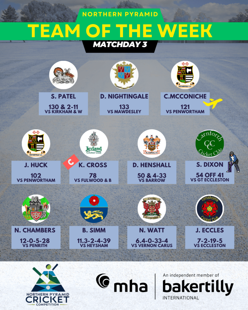 NEWS : 2025 MHA Team of the Week 3 tinyurl.com/265ls6r2