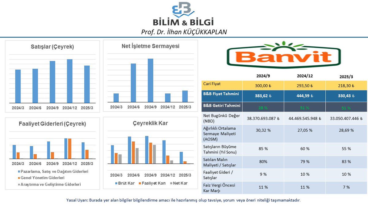 İNA çalışmaya devam ediyor… Bugün #BANVT değerledik. Yeni tahmini hedef fiyatımız ( 330,43₺ )

#BİST #bist100 #BORSA #Borsaistanbul #BANVT