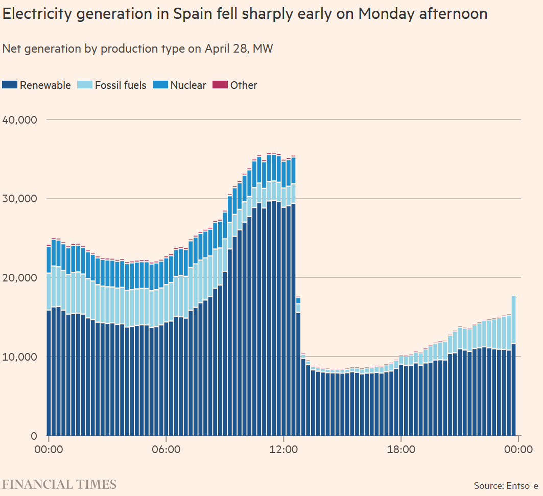 Energies, Economie, Pétrole et Peak Oil: Revue Mondiale Avril 2025

2000watts.org/index.php/ener…