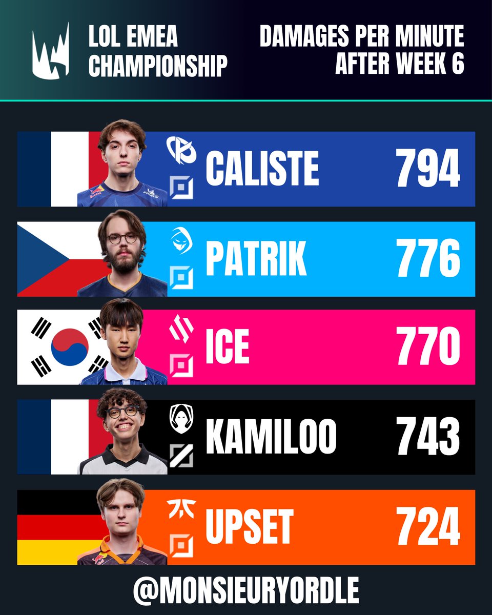 💥| Best DPM after Week 6 #LEC