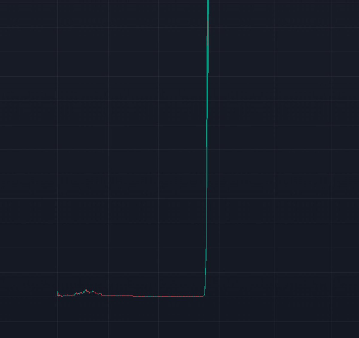 $poop chart will be like this 

1QMoP7gFmBMJhN62C9uBErawfBgExdR65mJbCBeboop
