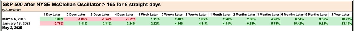 Norseman Market Timing tweet media