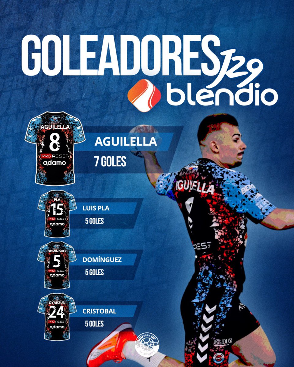 ⚽️ 𝑮𝒐𝒍𝒆𝒂𝒅𝒐𝒓𝒆𝒔 𝒃𝒚 #Blendio | 𝐉𝐨𝐫𝐧𝐚𝐝𝐚 𝟐𝟗

Que lo de la semana pasada le sabía poco y nuestro extremo valenciano ha querido repetir 🔝 🫢

⚫️🔵 #AúpaSinfín #LaAlbericiaNuncaSeRinde #SinfínEsUnSentimiento