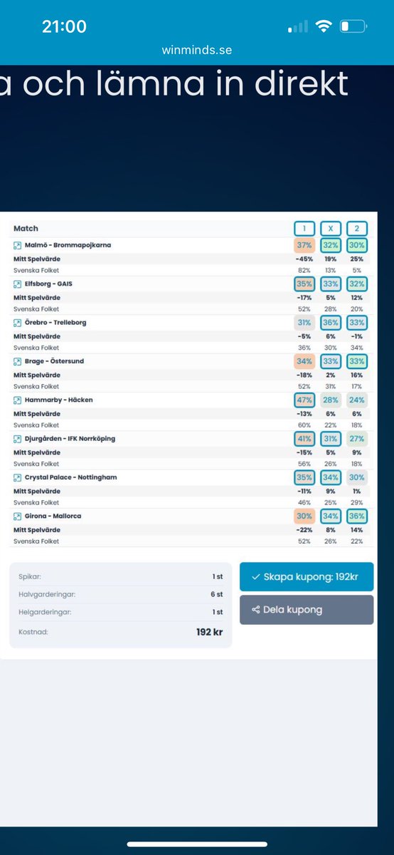 winminds_se's tweet image. 7% på BP tackar vi för(X2 var vårt bästa drag idag). 

Kupongen lever i allra högsta grad. Jobbar vi sista matcherna. 🔥⚽️

Spiken satt också ✅

Kul för er som ryggat! Kämpar in den! 

Winminds.se/playtips 📊

#Topptipset #Allsvenskan #Winminds