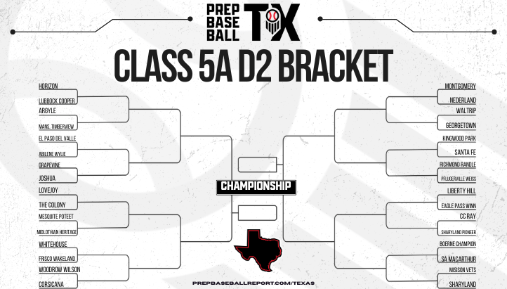 Prep Baseball Texas (@prepbaseball_tx) on Twitter photo 𝟝𝔸 ℙ𝕝𝕒𝕪𝕠𝕗𝕗 𝔹𝕣𝕒𝕔𝕜𝕖𝕥🏆
5A Area Round matchups are updated for both divisions. <a href="/prepbaseball/">Prep Baseball</a>
What is the best second round matchup? 🤔
<a href="/PBRGowins/">Brandon Gowins</a> | <a href="/MSemlerPBR/">Max Semler</a> 𝟝𝔸 ℙ𝕝𝕒𝕪𝕠𝕗𝕗 𝔹𝕣𝕒𝕔𝕜𝕖𝕥🏆
5A Area Round matchups are updated for both divisions. <a href="/prepbaseball/">Prep Baseball</a>
What is the best second round matchup? 🤔
<a href="/PBRGowins/">Brandon Gowins</a> | <a href="/MSemlerPBR/">Max Semler</a>