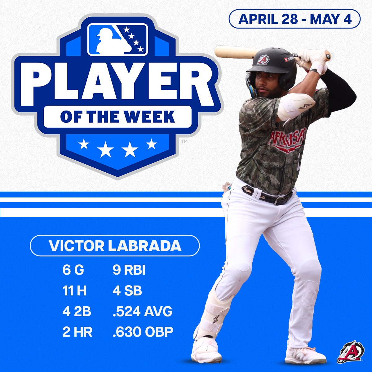 Another one for the trophy case 🏆

Victor Labrada is your Texas League Player of the Week for April 28 - May 4!

📖: atmilb.com/4jYcO6o