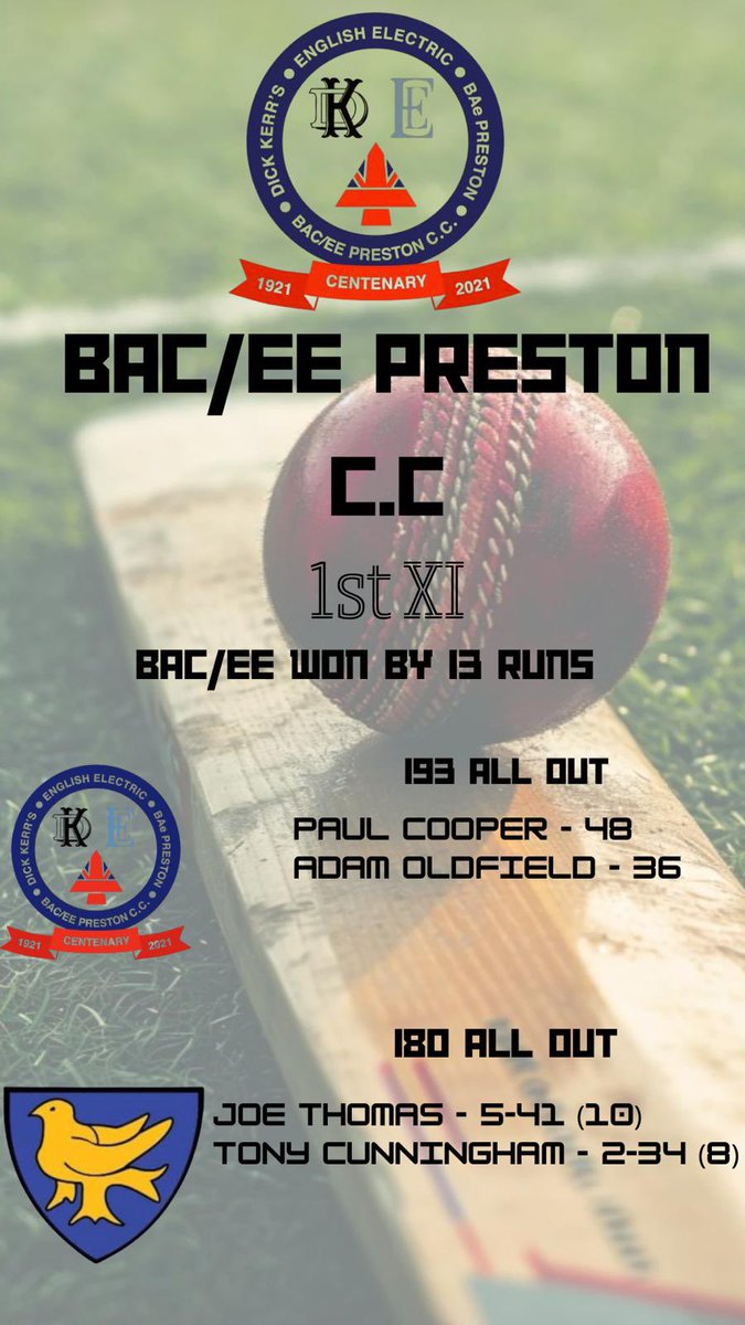 BAC bounce back! 

Well done to the 1st XI, who bounced back from last weeks defeat against Wrea Green with a 13 run win against Penwortham! 🏏🏏
