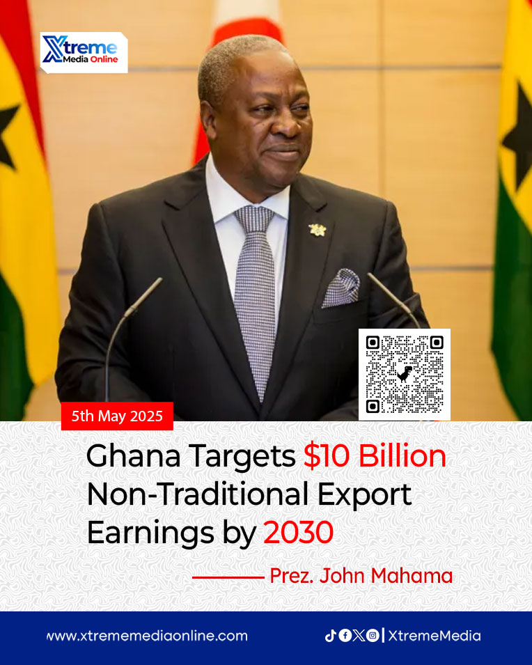 XtrememediaGH's tweet photo. President John Dramani Mahama has unveiled an ambitious plan to grow Ghana’s non-traditional export earnings from $3.5 billion to $10 billion within the next five years.

#GhanaNews #JohnMahama #ghana #Trending https://t.co/tAVZQpXuII