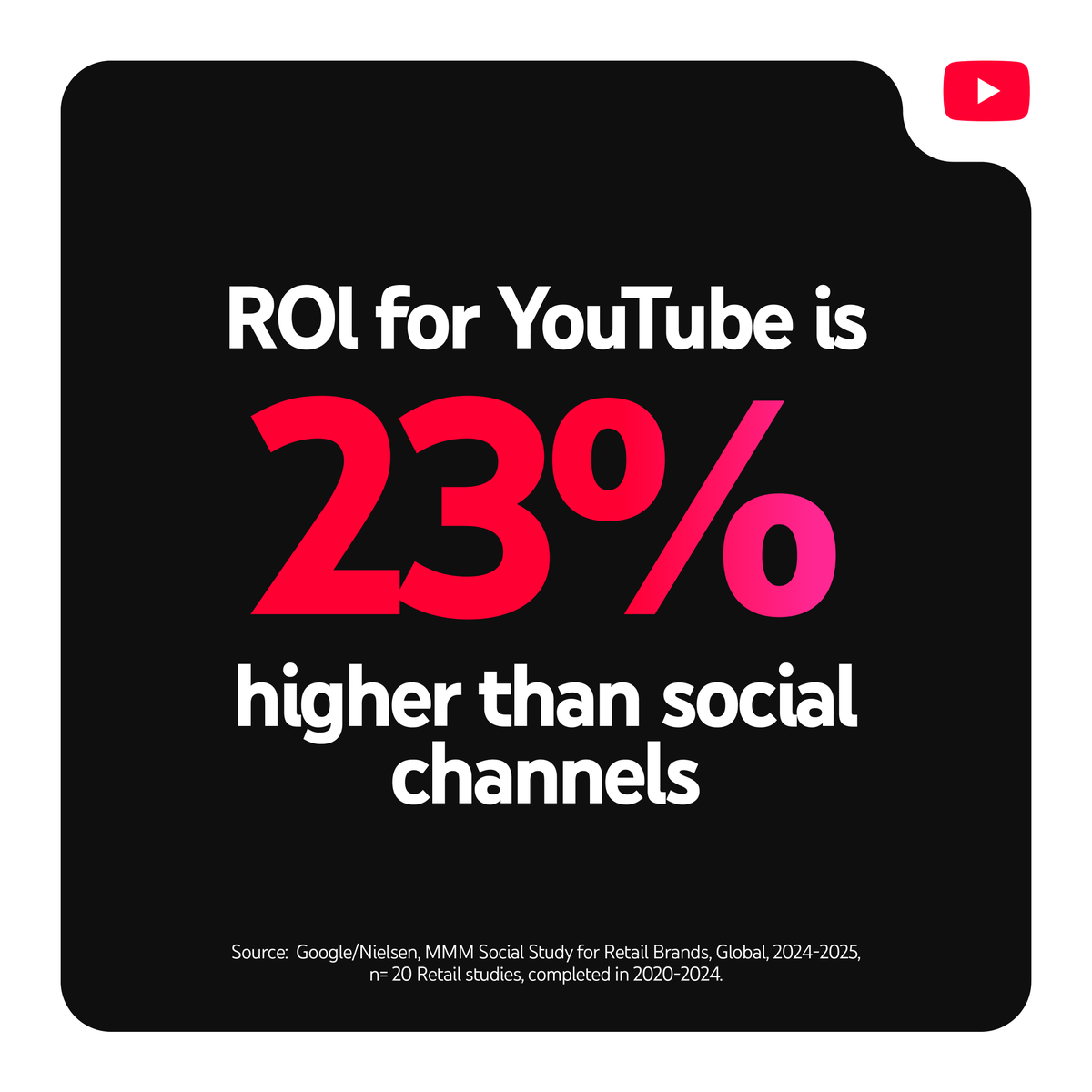YTforBusiness's tweet photo. YouTube powers business growth at scale. 📈 
At #YouTubeNewFront, industry leaders &amp; creators will dive deep into why YouTube can drive better ROI than social channels
Tune in: https://t.co/aAXcmkuBrj https://t.co/iJaHmyMSYp