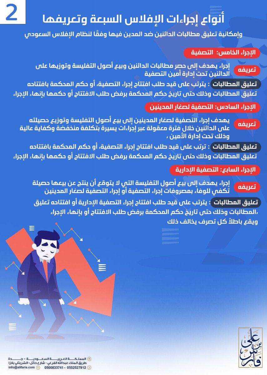 #إجراءات_الإفلاس_في_أسطر 
#نظام_الافلاس