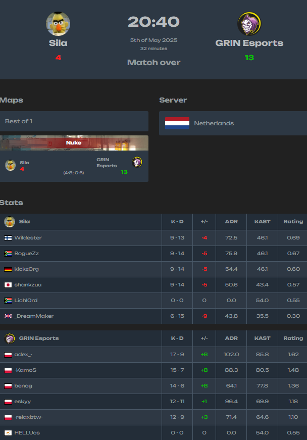 8-1 i jest humor gituwa a za 2 tygodnie zobaczycie nas w kwali do <a href="/ARRMYgg/">arrMY</a> :00
