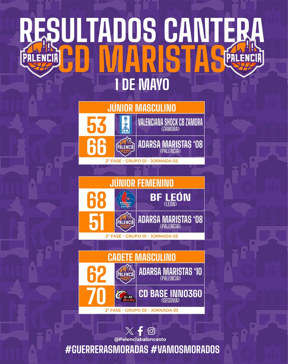 #CanteraMorada |
📰 #ResultadosMorados
🏆 Competición Autonómica. 2️⃣ División
🗓️ 1 de Mayo

<a href="/grupoadarsa/">Adarsa</a>
#CDMaristas
#VamosMorados
#GuerrerasMoradas
#JuegaPalencia