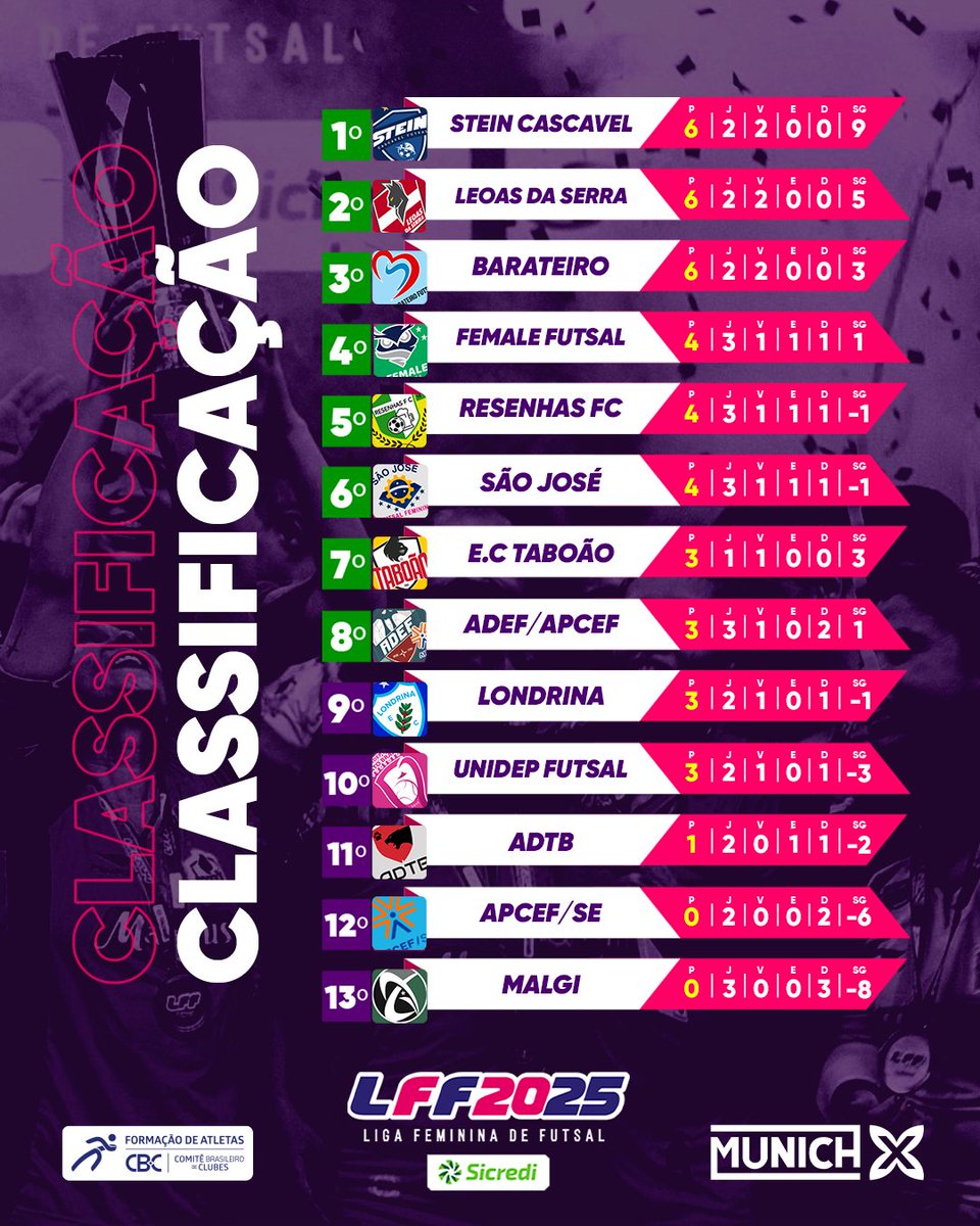 Liga Feminina de Futsal tweet media