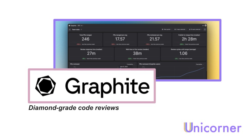UnicornerNews's tweet photo. The bottleneck in modern software engineering isn’t writing code—it’s reviewing it. ⏳

@withgraphite is an AI-powered code review platform that speeds up the entire review process. 🚀

👉 Graphite’s stacked pull requests break down large changes into smaller, more manageable pieces, while its AI reviewer, Diamond, automatically checks for bugs and style inconsistencies, keeping the pipeline flowing.

💰 Graphite uses a SaaS model, with pricing based on the number of active users. Diamond is available as an add-on for just $15 per active committer per month.

📈 Raised $52 million in Series B funding, led by Accel, with participation from Menlo Ventures, Andreessen Horowitz, and others

👬
@MerrillLutsky – CEO
@gregmfoster – CTO
@TomasReimers – CPO

Read the full story below 👇🦄