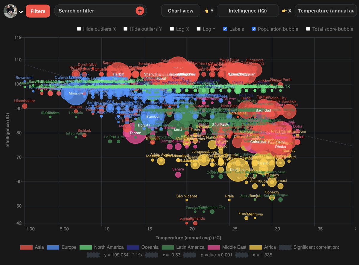 levelsio's tweet image. Temperature is DIRECTLY related to intelligence

We need a Kardashev Scale for airconditioning:

💨 more AC  = 📉 lower temperature = 📈 higher IQ

Fastest way to get the entire world high IQ and highly developed is blast more AC not less, that&apos;s why Europe&apos;s sabotage of AC is so…