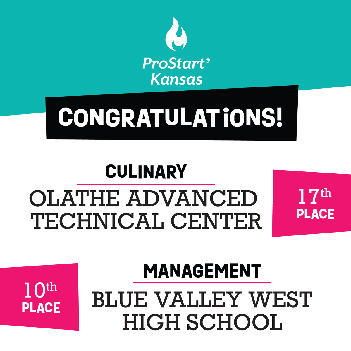 KSRestaurant's tweet image. The Kansas ProStart teams had a great time competing at National&apos;s! They represented our state well! Congratulations to Olathe Advanced Technical Center &amp;amp; Blue Valley West High School #NPSI2025 #MadeinProStart #RoadtoNPSI