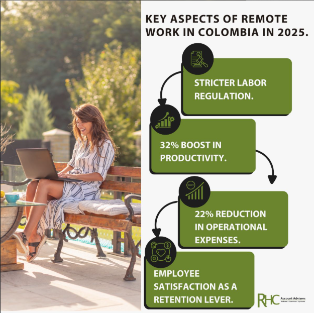 RhcAdvisers's tweet image. 🌐El trabajo remoto ya no es una excepción, es un imperativo estratégico en el cambiante panorama empresarial de Colombia.

Mas información aqui: n9.cl/pplirl

#RemoteWorkStrategy #PayrollOutsourcing #HumanCapitalTrends #ColombiaBusiness #FutureOfWork #RHCAdvisers