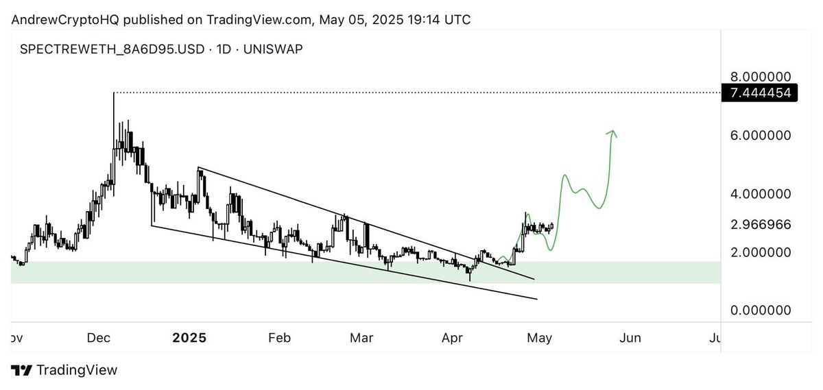 Andrew Crypto tweet media