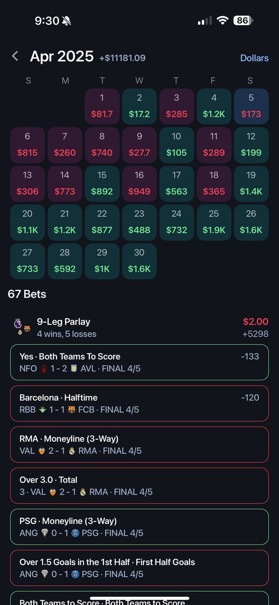 MvPicksCanada's tweet photo. April was a movie — $11,181 profit. 67 bets, 1 mindset: stay sharp, stay disciplined. Swipe for receipts. Let’s run it up again in May.
#SportsBetting #GamblerLife #ParlayKing #BetSmart #UnitUp https://t.co/g5xzW9PmXc