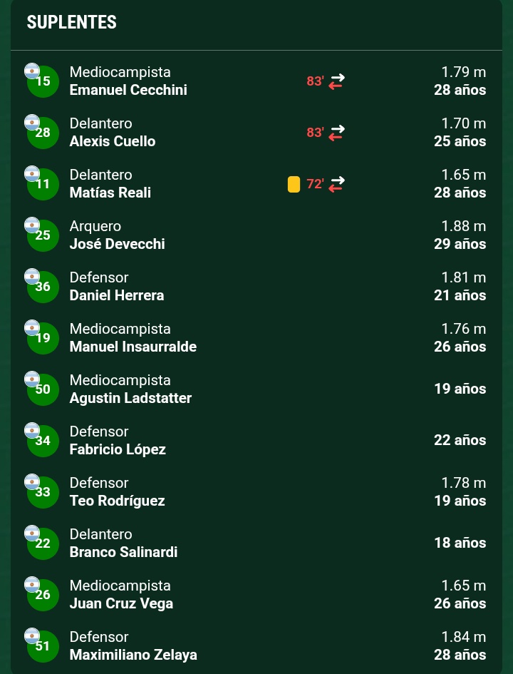 Empecemos a analizar al rival de octavos que será San Lorenzo. Juega casi siempre 4-2-3-1. Sus dos laterales de 20 años y con un solo delantero de área (Vombergar). A mi manera de ver el fútbol lo mejor que tiene son sus dos centrales (muy parecidos a los nuestros)

Sigue