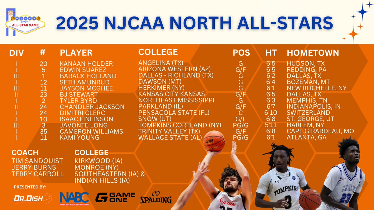 NJCAA ALL-STAR GAME 🏀
NORTH ALL-STARS ✨

Led by Division II National Champion head coach Tim Sandquist -- here are your 2025 North All-Stars!

Full details at jcbca.com.
#NJCAABasketball 🏀