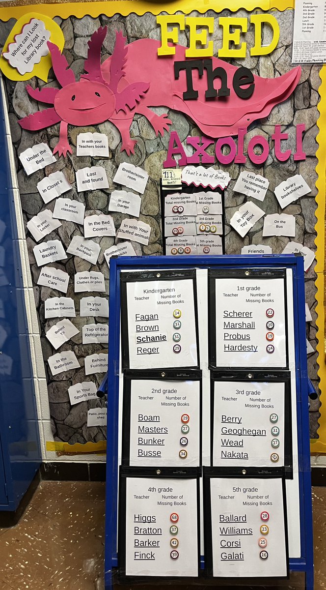 Carrie (Charley) Brown (@mizzblibrary) on Twitter photo Are they’re off! Who will feed the axolotl the most library books? First grade takes the early lead for Day 1! <a href="/WheelerElem/">Penny Espinosa</a> <a href="/CoachMeredith/">Josh Meredith</a> <a href="/BarkerFinckCrew/">The Barker-Finck Crew</a> <a href="/JCPS_LMS/">JCPS Library Media Services Department</a> Are they’re off! Who will feed the axolotl the most library books? First grade takes the early lead for Day 1! <a href="/WheelerElem/">Penny Espinosa</a> <a href="/CoachMeredith/">Josh Meredith</a> <a href="/BarkerFinckCrew/">The Barker-Finck Crew</a> <a href="/JCPS_LMS/">JCPS Library Media Services Department</a>