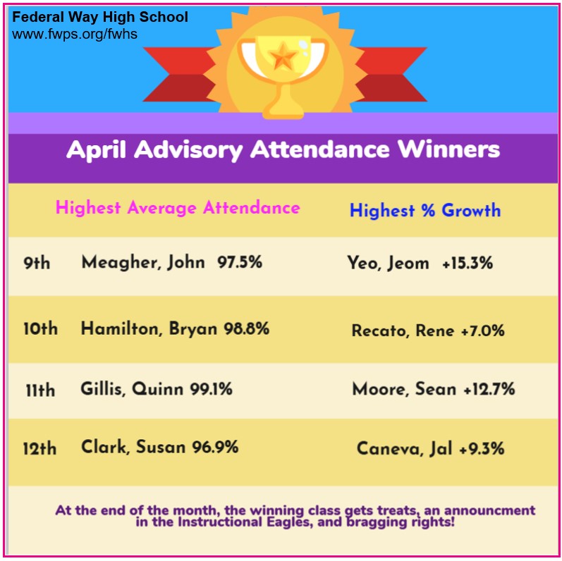 April Advisory Attendance Winners