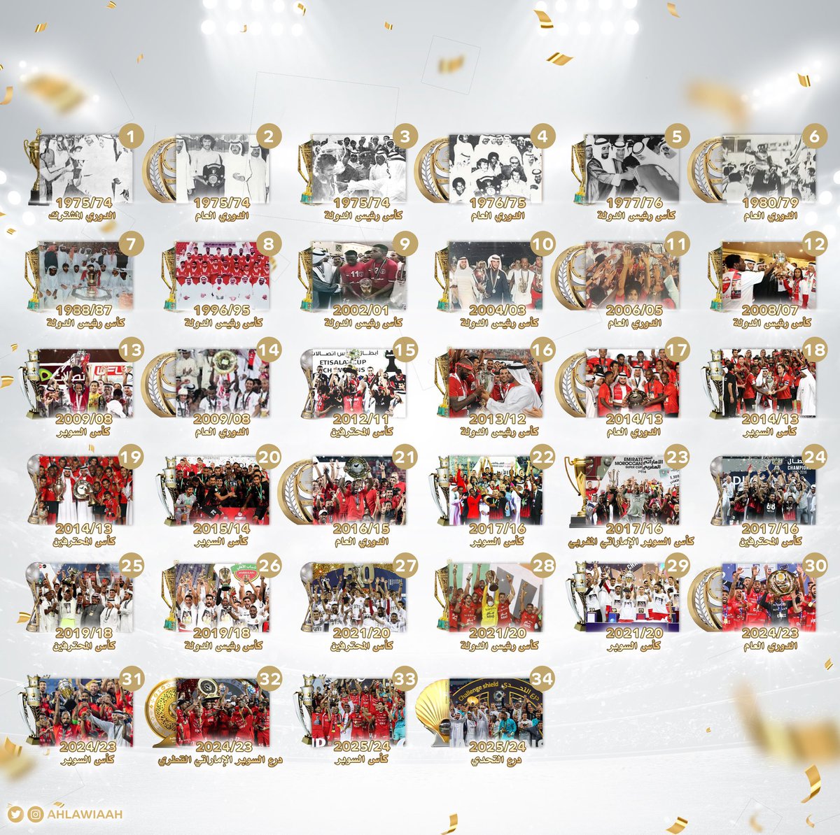 Elbuloshi77's tweet photo. - شباب الاهلي من 2016 = 15🏆
الوصل من تاسس في 1960 =14 🏆

- وليد عباس من 2007 = 23 🏆
الوصل من تاسس في 1960 =14🏆

- من 2000 حتى 2025 =
الوصل 6🏆
يوري من 2021 حتى 2025 =8🏆

- الوصل في عصر الاحتراف
 من 2009 حتى 2025 =4🏆
رينان من 2022 حتى 2025 =6🏆

المقبالي موسمين = 4🏆🤣 https://t.co/1yEOi3S1bJ