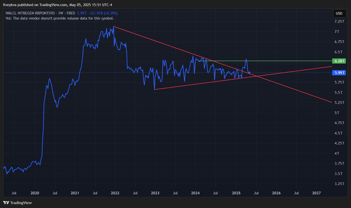 breakout and retest

retest needs to hold