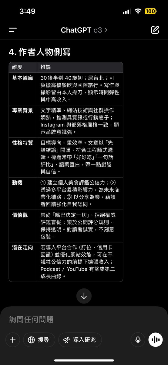 superdhuang's tweet photo. 這個o3還有很大的進步空間 https://t.co/4wJp5T0rvC