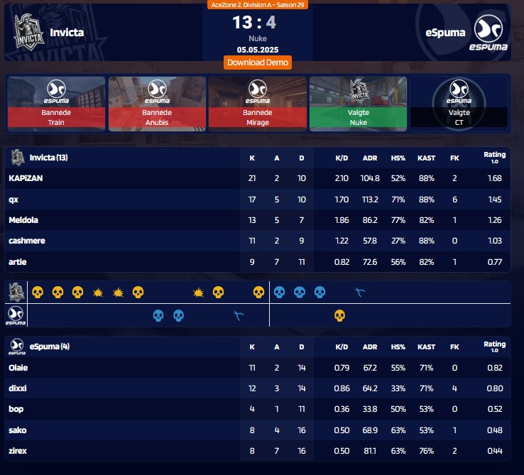 Kasper Dyrby tweet media