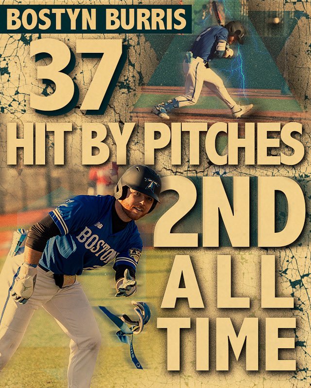 On 5/1, during our game against Salve Regina, Bostyn Burris (37) passed Matt Consiglio (36) for 2nd All-Time in Beacons history for career Hit By Pitches.
45 - Dan Noonan (2008-2011)
37 - Bostyn Burris (2021-Present) 
36 - Matt Consiglio (2010-2013) 
#RollBeacs