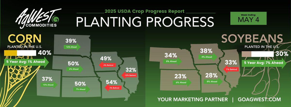 AgWest Commodities (@agwest) on Twitter photo 