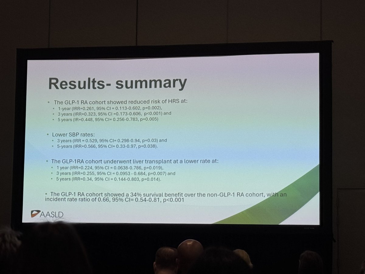 🔥session alert at #DDW2025 | <a href="/AASLDtweets/">AASLD</a> 
Update on MASLD Therapies Pipeline
From GLP-1s &amp; SGLT-2i in cirrhosis to resmetirom eligibility&amp; new phase 2 data on Efimosfermin (FGF-21 analogue) in MASH w/ fibrosis.
Real-world insights + emerging data you don’t want to miss.
#MASH