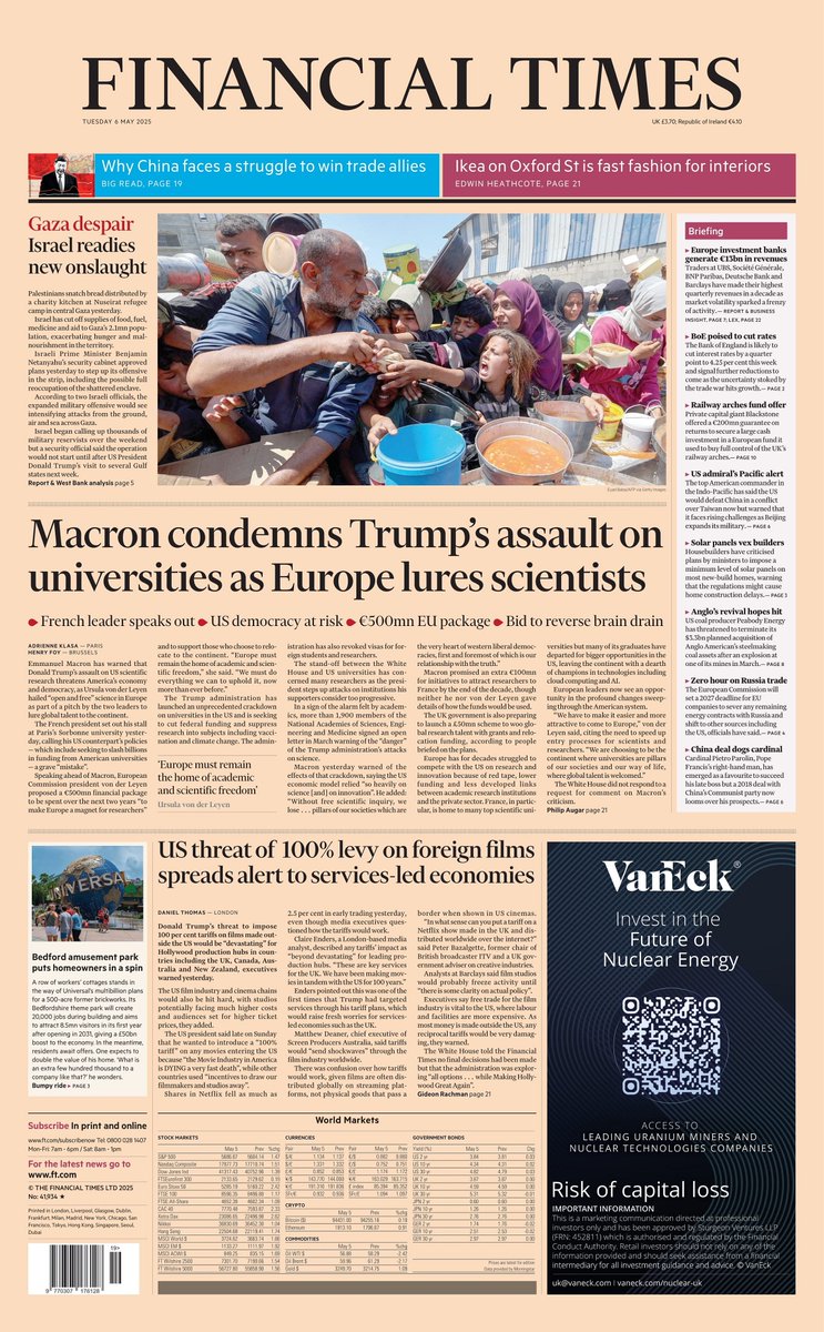 ๐ต๐๐๐๐ ๐ฟ๐๐๐๐ ๐๐๐๐๐ข ๐ฐ (@ukpapers) on Twitter photo ๐ฌ๐ง Macron Condemns Trump's Assault On Universities As Europe Lures Scientists
โซFrench leader speaks out
โซUS democracy at risk
โซโฌ500m EU package
โซBid to reverse brain drain
โซ<a href="/AdrienneKlasa/">Adrienne Klasa</a> <a href="/HenryJFoy/">Henry Foy</a>
#frontpagestoday #UK <a href="/FT/">Financial Times</a> ๐ฌ๐ง Macron Condemns Trump's Assault On Universities As Europe Lures Scientists
โซFrench leader speaks out
โซUS democracy at risk
โซโฌ500m EU package
โซBid to reverse brain drain
โซ<a href="/AdrienneKlasa/">Adrienne Klasa</a> <a href="/HenryJFoy/">Henry Foy</a>
#frontpagestoday #UK <a href="/FT/">Financial Times</a>